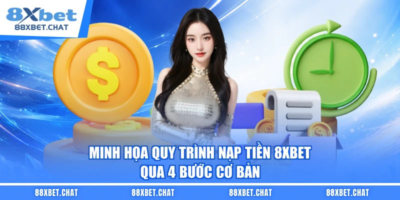 Minh họa quy trình nạp tiền 8XBET qua 4 bước cơ bản 